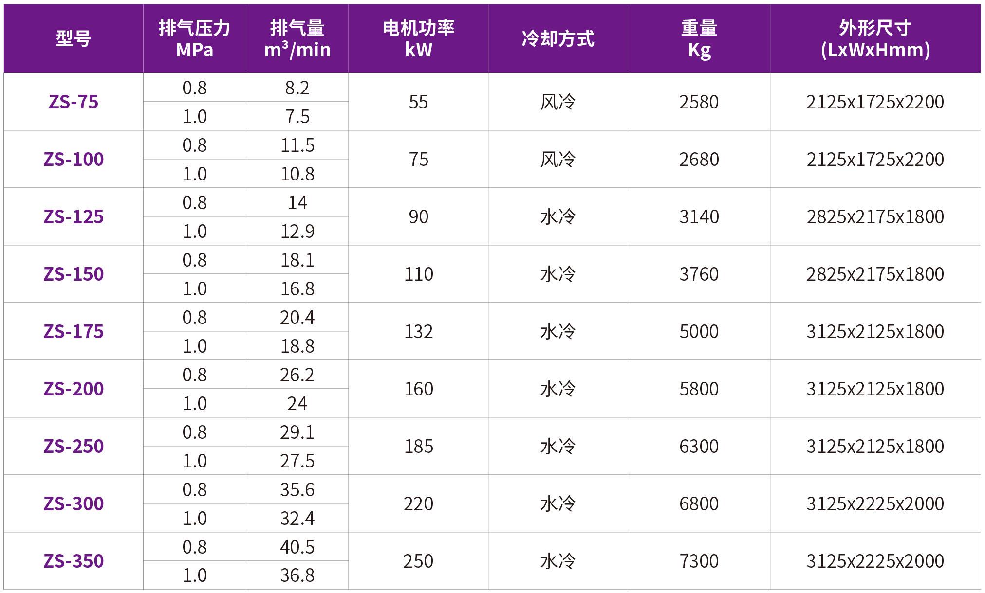32-ZS干式无油.jpg