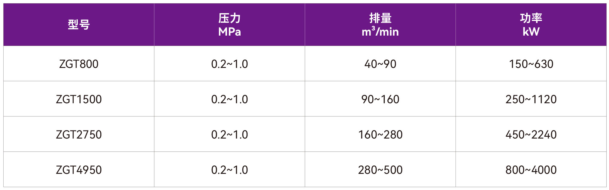 37-ZGT离心空压机.jpg